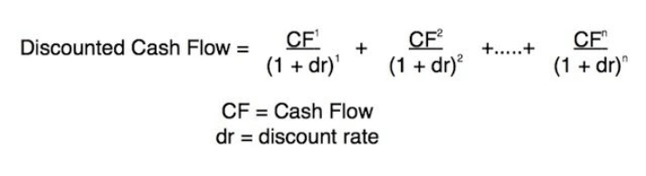 Discount Rate Formula: Calculating Discount Rate [WACC/APV]